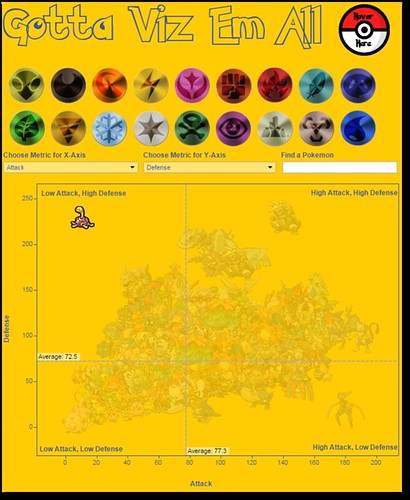Shuckle: a @pokemon #outlier: high defense and low attack score http://t.co/2V1QopzHw3 #gartnerbi http://t.co/L06nbR1aeh | by Tableau Software