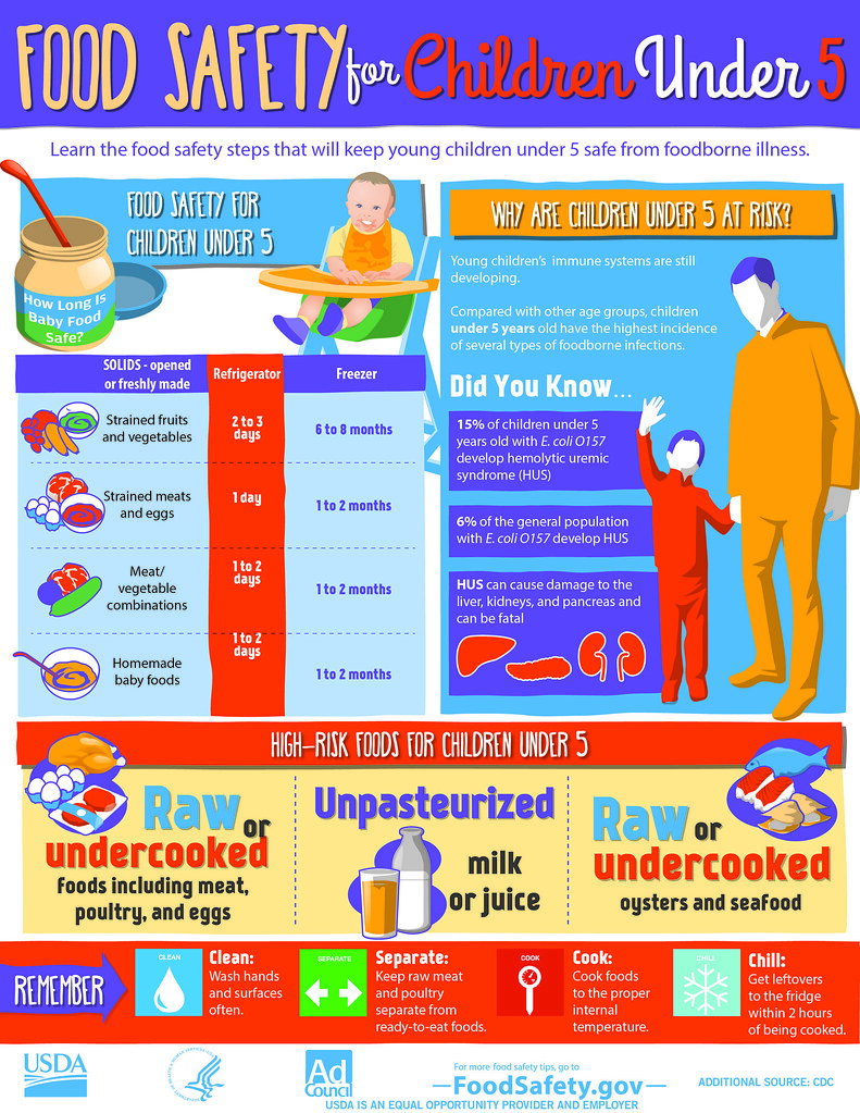 Food Safety for Children Under 5 | USDA FoodSafety | Flickr