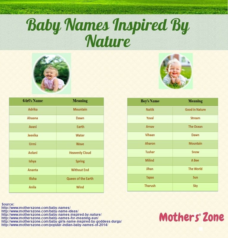 At hoppe Grundig universitetsstuderende Nature Inspired Baby Names | Are you a nature lover and want… | Flickr