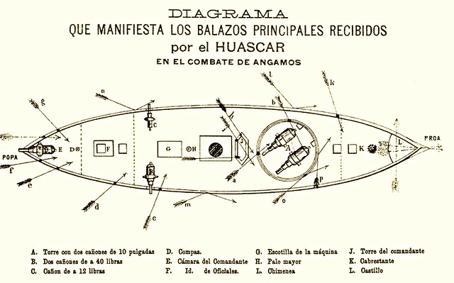 Combate de Angamos, daños recibidos por el Huascar, en la acción de Octubre 8, 1879
