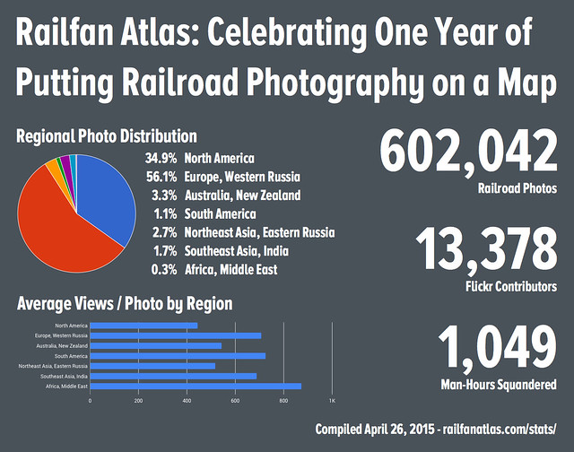 One Year of Railfan Atlas