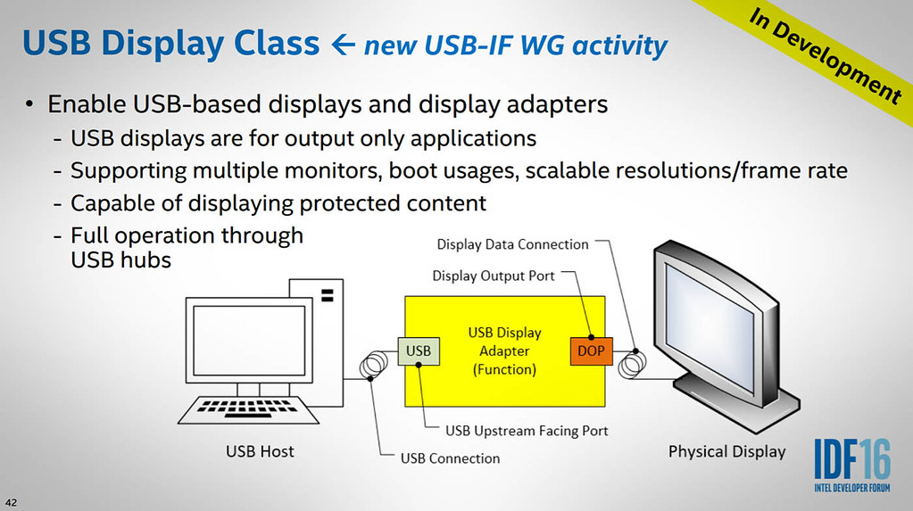 USB-C от Intel. Usb enable