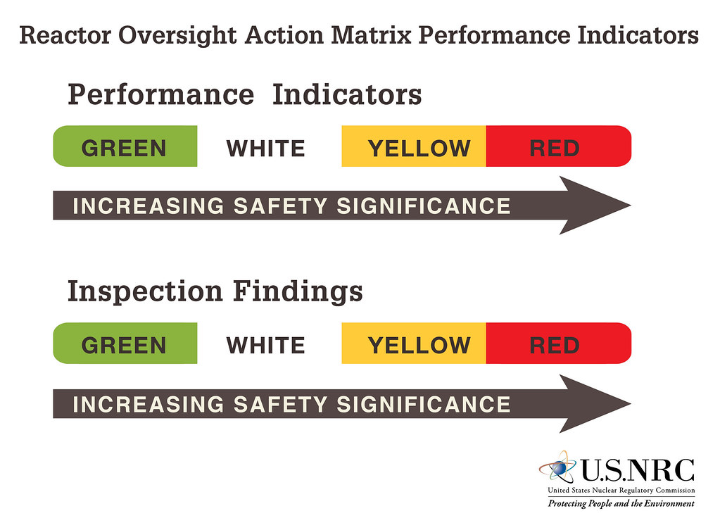 Performance indicators. The oversight.
