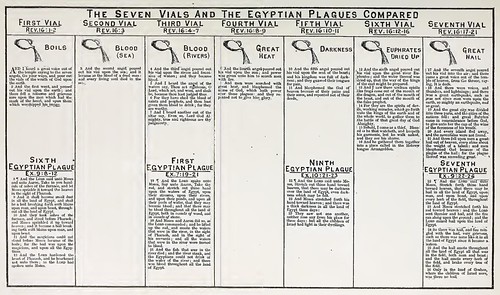 The Book of Revelation: Seven Vials and Egyptian Plagues C… | Flickr