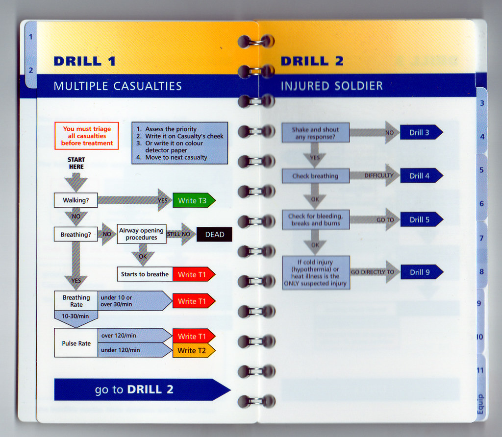 NEW BRITISH ARMY ISSUED BATTLEFIELD CASUALTY DRILLS AIDE MEMOIRE