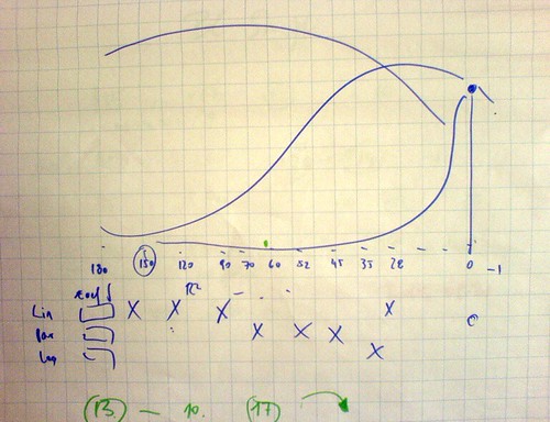 forecasting demand and overbooking | by smtm