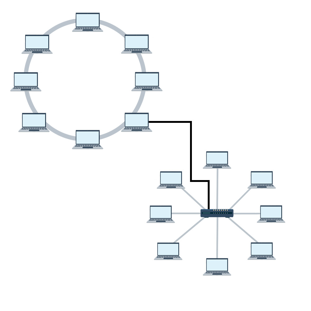Ring topology 3.1.4. Mesh Topology. The mesh topology provides a robust...  | Download Scientific Diagram