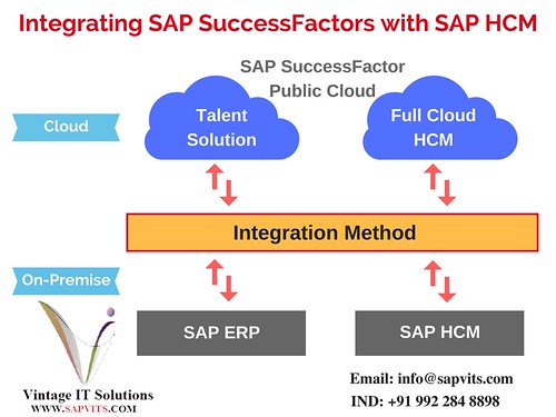 SAP SuccessFactors Training