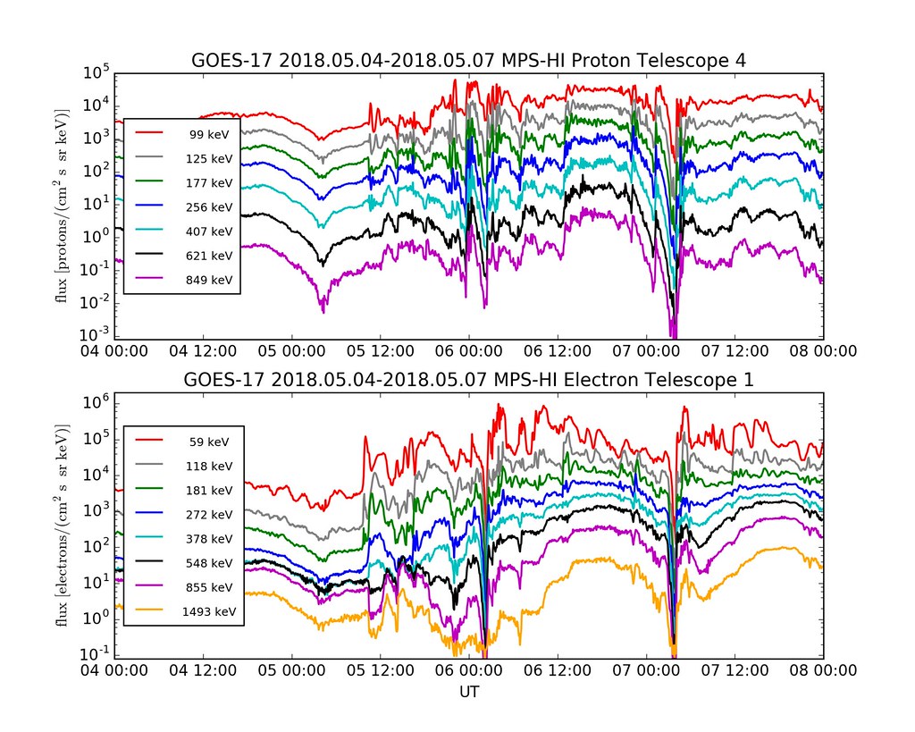 First GOES-17 Space Environment In-Situ Suite (SEISS) Data